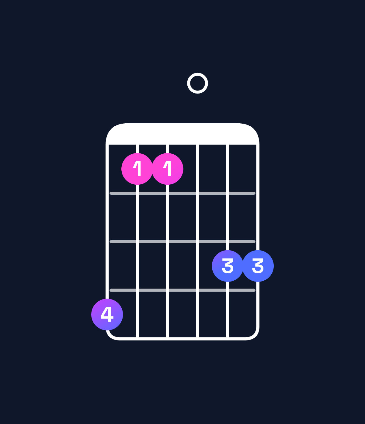 Chord chart for How to play A♭ major 7th add 11 / D♭ (4th inversion) chord on guitar — Shape 966088 | Guitar Wiz