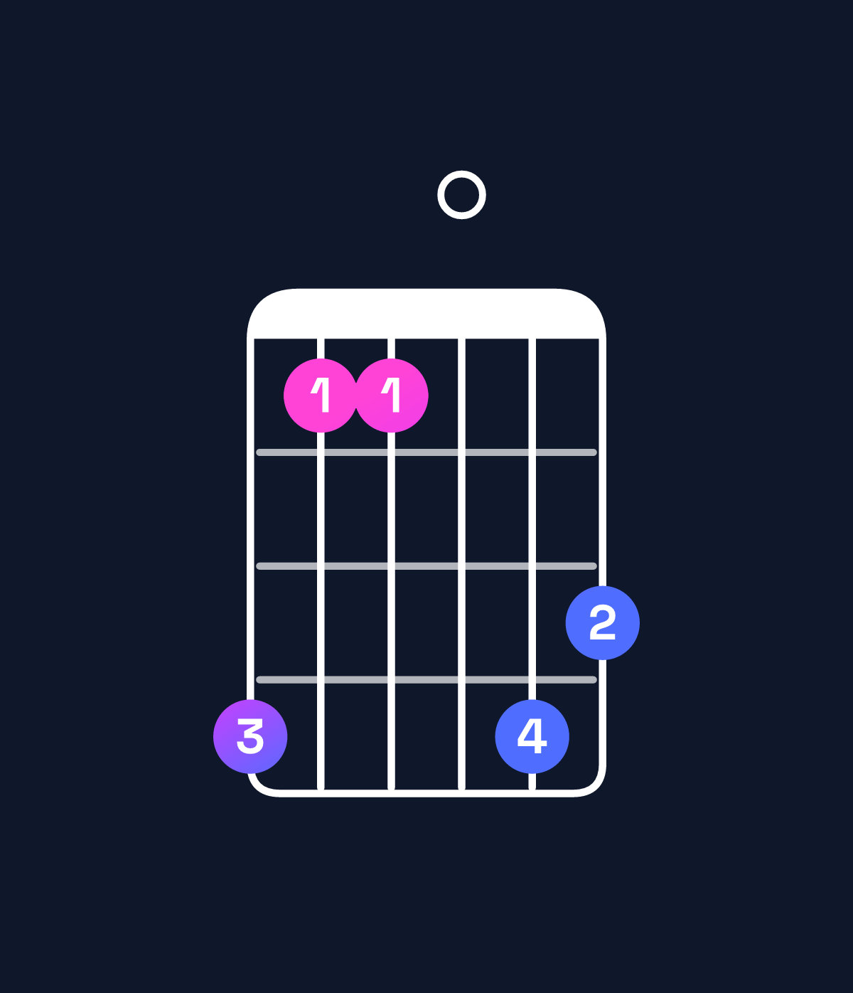Chord chart for How to play A♭ major 7th add 11 / D♭ (4th inversion) chord on guitar — Shape 966098 | Guitar Wiz