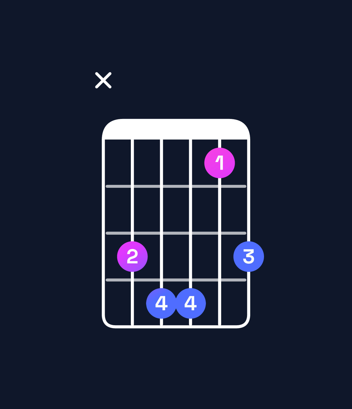Chord chart for How to play A♭ major 7th add 11 / D♭ (4th inversion) chord on guitar — Shape x45524 | Guitar Wiz