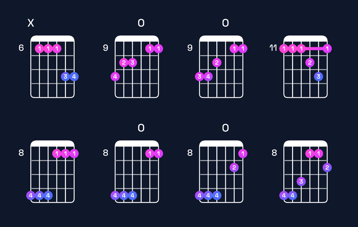 Chord chart for A♭ major 7th add 11 / E♭ (2nd inversion) Guitar Chord: Notes, Shapes & Bass Note | Guitar Wiz