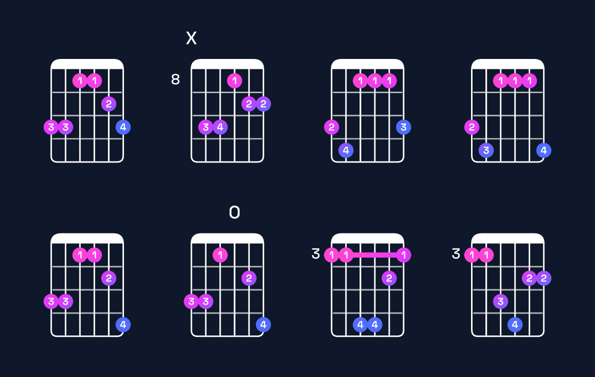 Chord chart for A♭ major 7th add 11 / G (3rd inversion) Guitar Chord: Notes, Shapes & Bass Note | Guitar Wiz