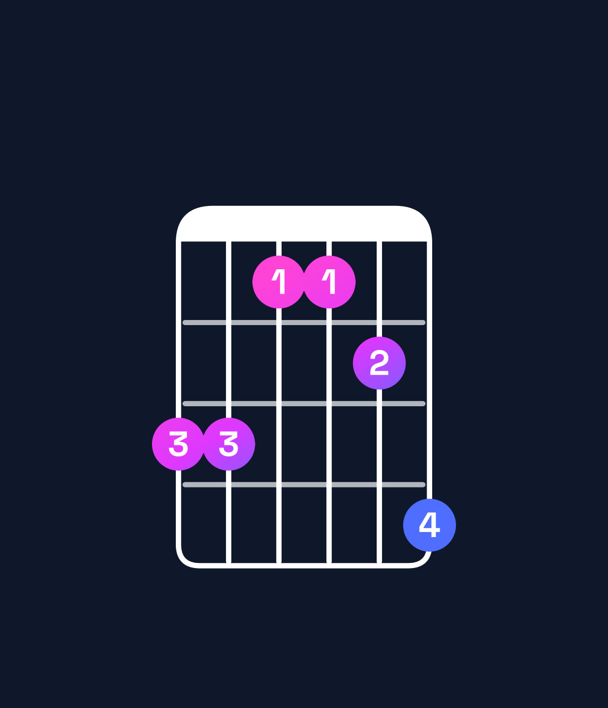 Chord chart for How to play A♭ major 7th add 11 / G (3rd inversion) chord on guitar — Shape 331124 | Guitar Wiz