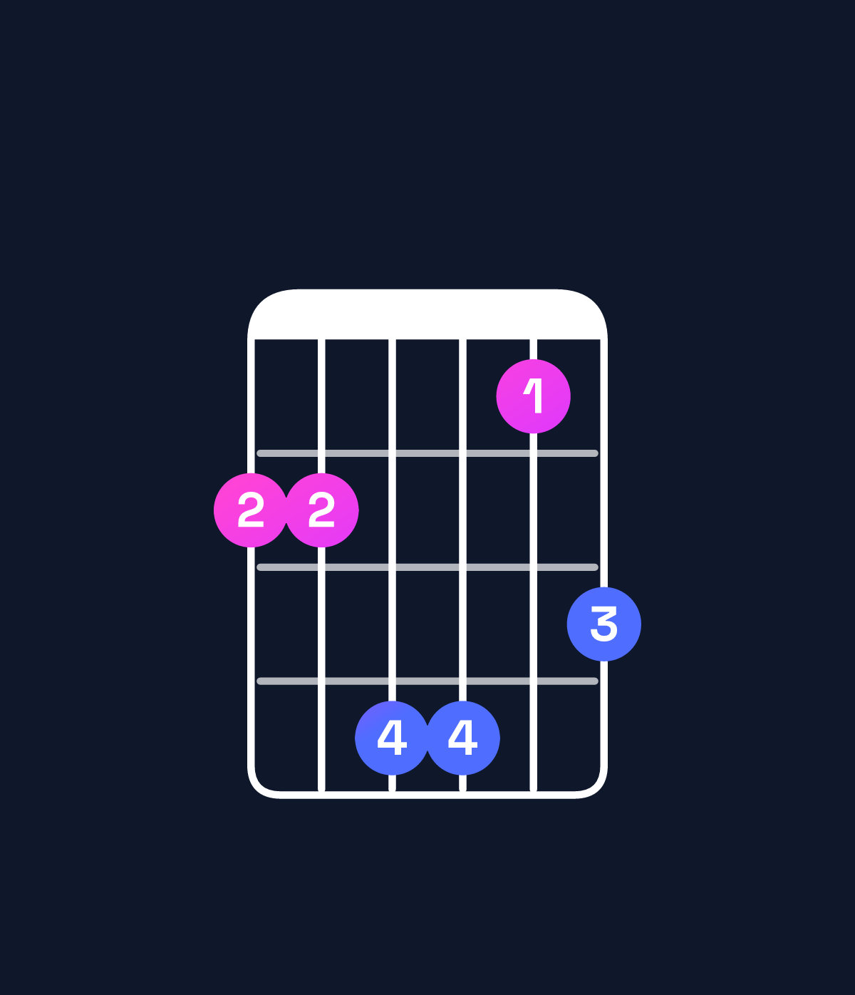 Chord chart for How to play A♭ major 7th add 11 / G (3rd inversion) chord on guitar — Shape 335524 | Guitar Wiz