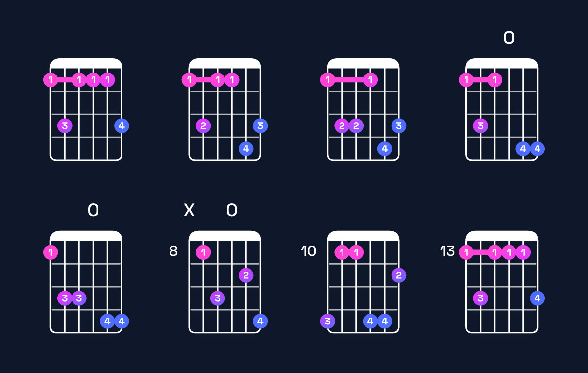 Chord chart for A♭ major 7th add 13 / F (4th inversion) Guitar Chord: Notes, Shapes & Bass Note | Guitar Wiz