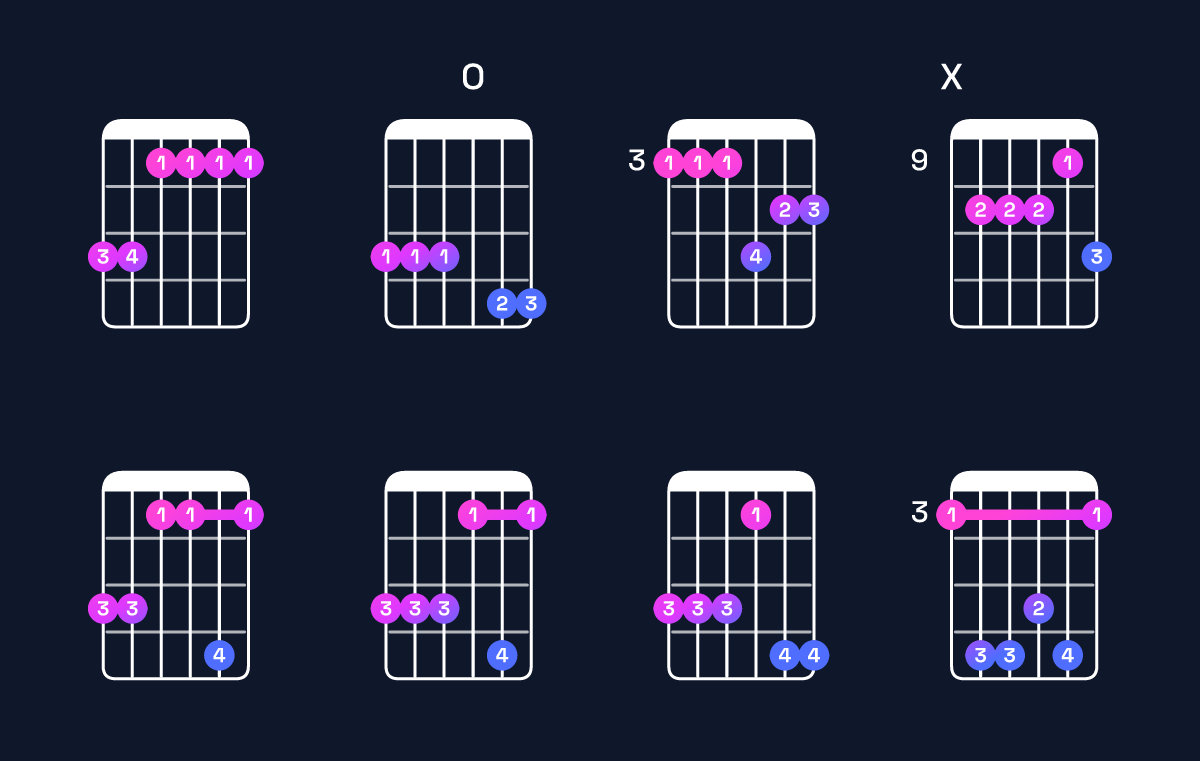 Chord chart for A♭ major 7th add 13 / G (3rd inversion) Guitar Chord: Notes, Shapes & Bass Note | Guitar Wiz