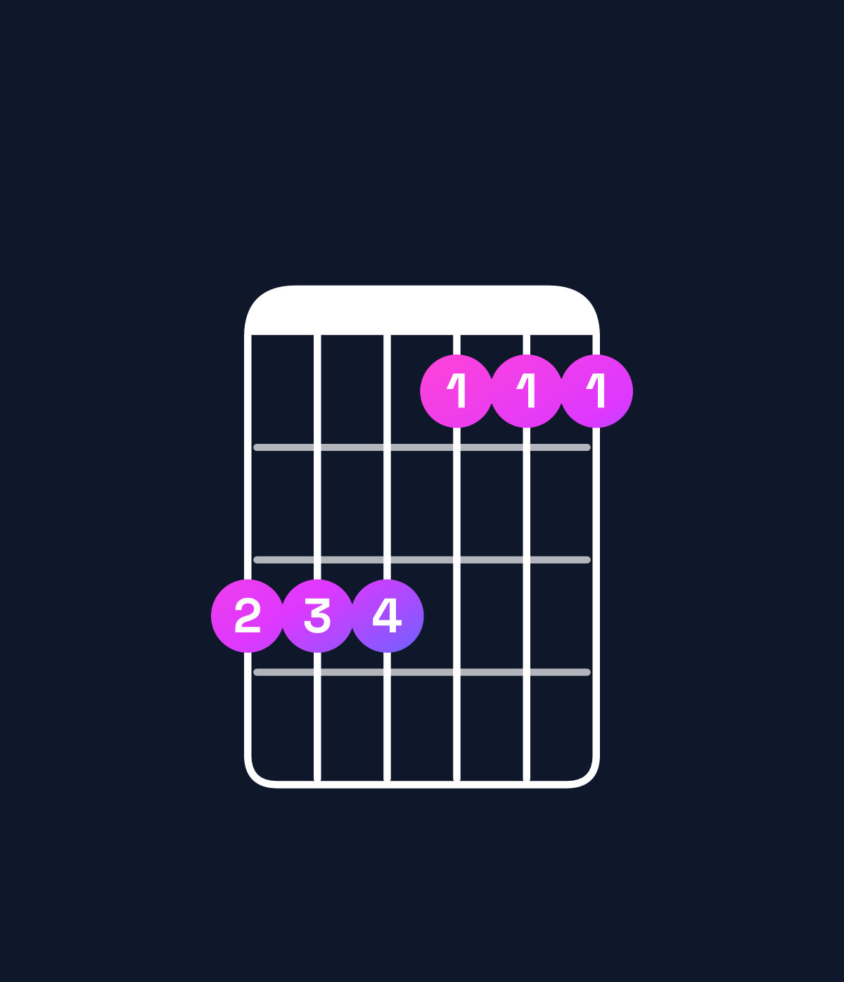 Chord chart for How to play A♭ major 7th add 13 / G (3rd inversion) chord on guitar — Shape 333111 | Guitar Wiz