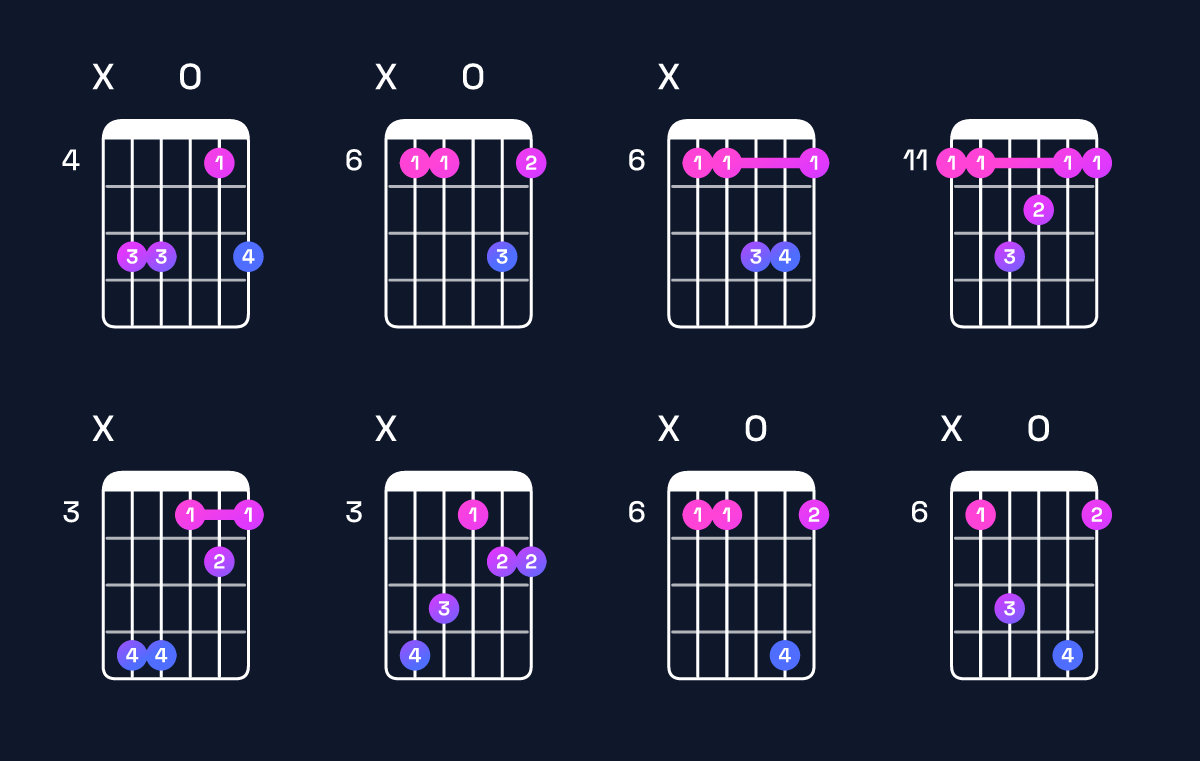 Chord chart for A♭ major 7th suspended 2nd / E♭ (2nd inversion) Guitar Chord: Notes, Shapes & Bass Note | Guitar Wiz