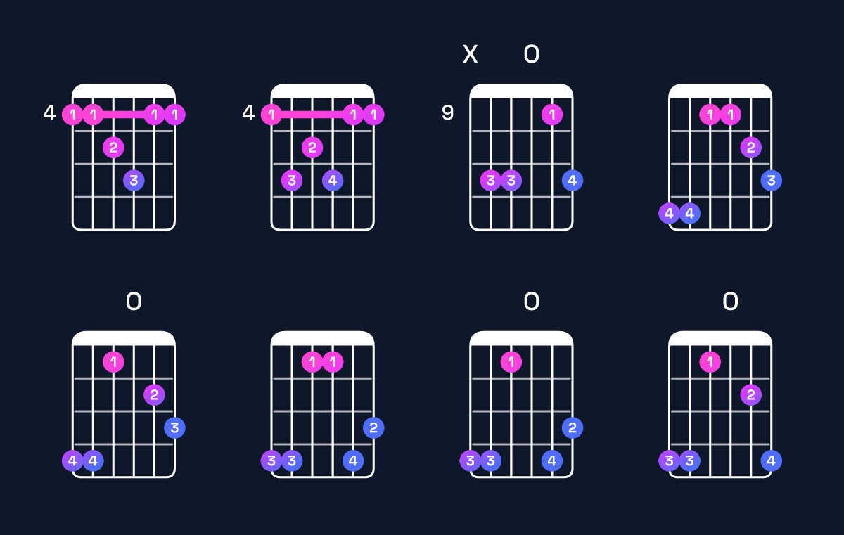 Chord chart for A♭ major 7th suspended 4th Guitar Chord: Notes, Intervals, Inversions & Shapes | Guitar Wiz