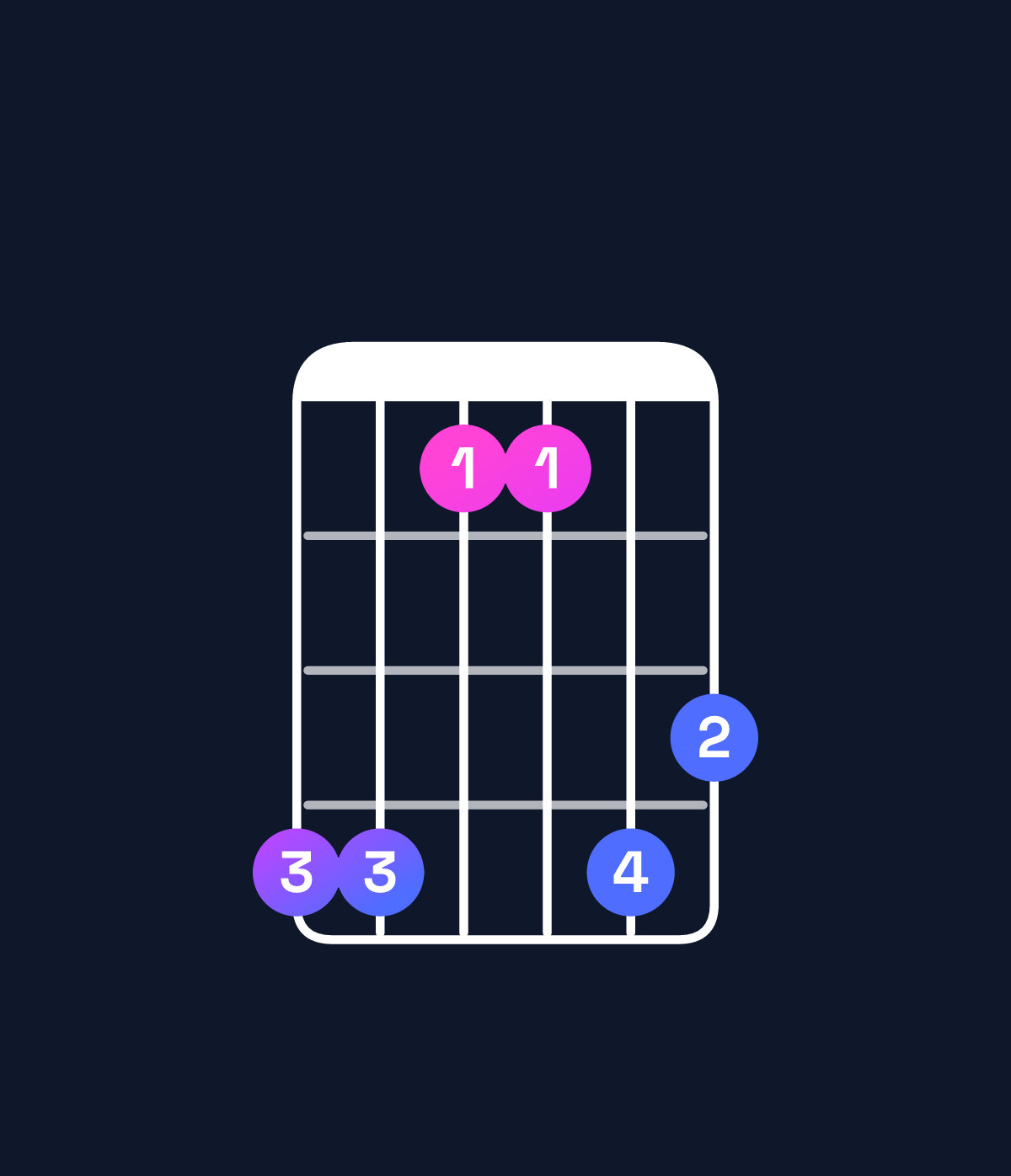 Chord chart for How to play A♭ major 7th suspended 4th chord on guitar — Shape 441143 | Guitar Wiz