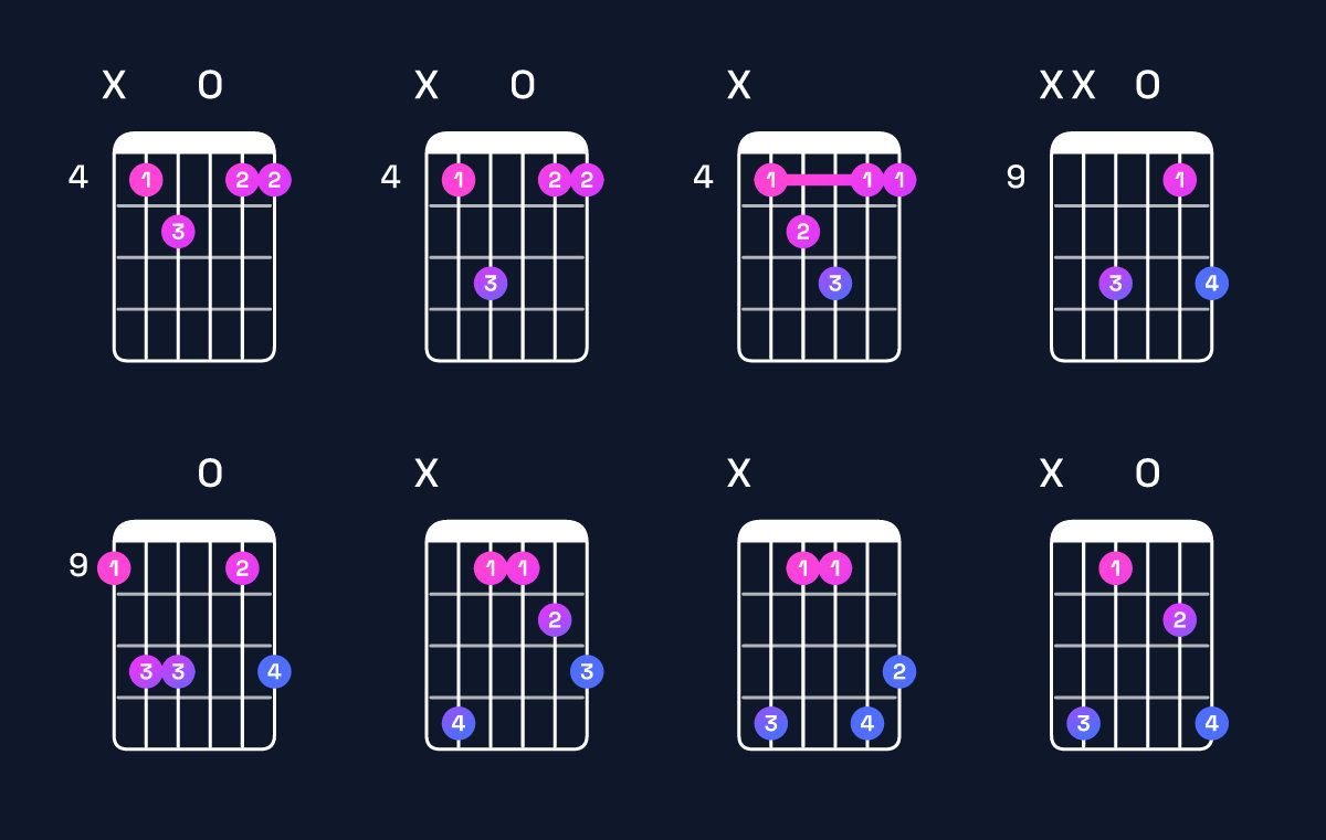 Chord chart for A♭ major 7th suspended 4th / D♭ (1st inversion) Guitar Chord: Notes, Shapes & Bass Note | Guitar Wiz