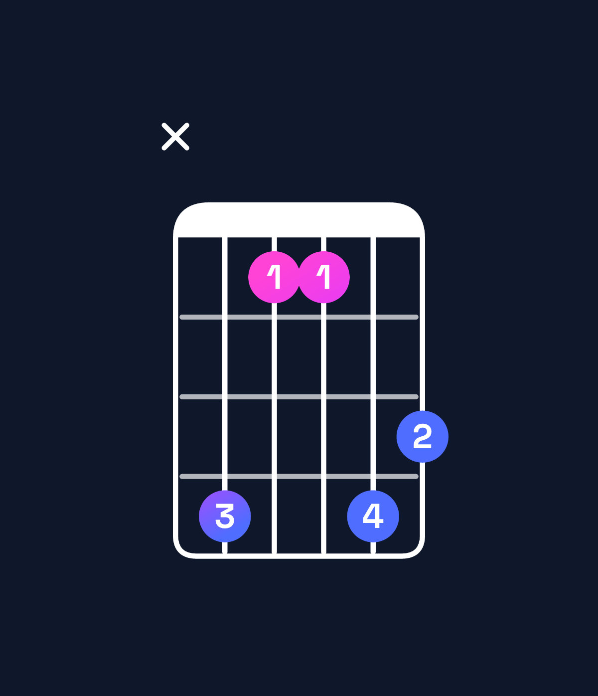 Chord chart for How to play A♭ major 7th suspended 4th / D♭ (1st inversion) chord on guitar — Shape x41143 | Guitar Wiz