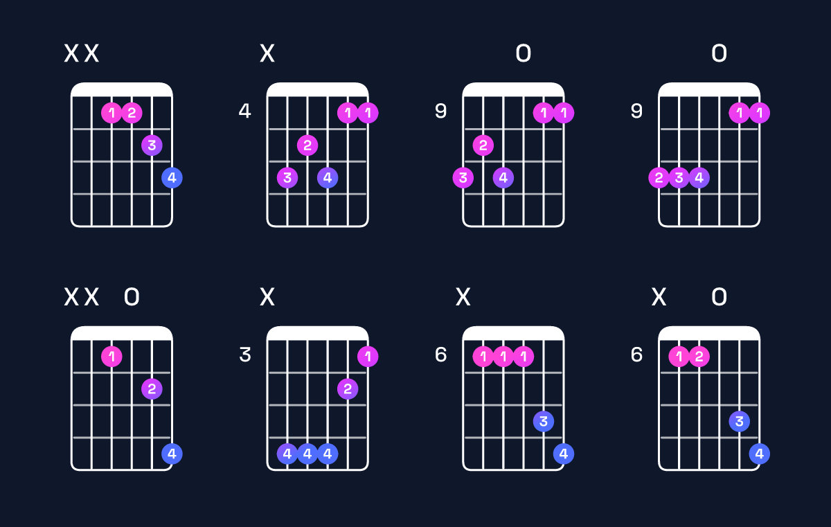 Chord chart for A♭ major 7th suspended 4th / E♭ (2nd inversion) Guitar Chord: Notes, Shapes & Bass Note | Guitar Wiz