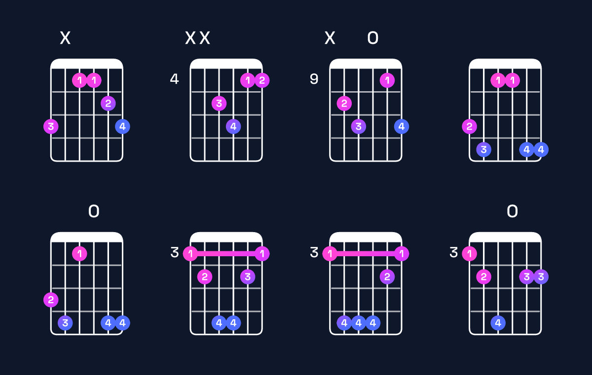 Chord chart for A♭ major 7th suspended 4th / G (3rd inversion) Guitar Chord: Notes, Shapes & Bass Note | Guitar Wiz