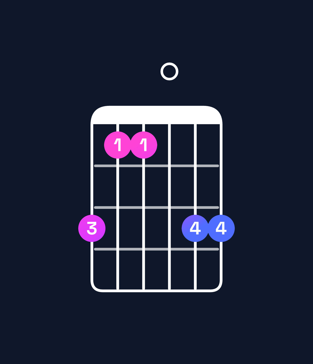 Chord chart for How to play A♭ major 7th / C (1st inversion) chord on guitar — Shape 866088 | Guitar Wiz