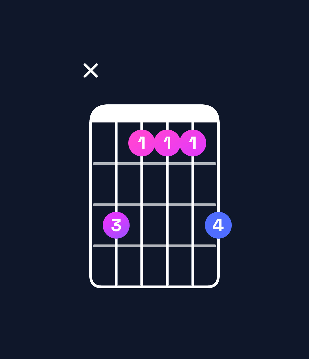 Chord chart for How to play A♭ major 7th / C (1st inversion) chord on guitar — Shape x31113 | Guitar Wiz