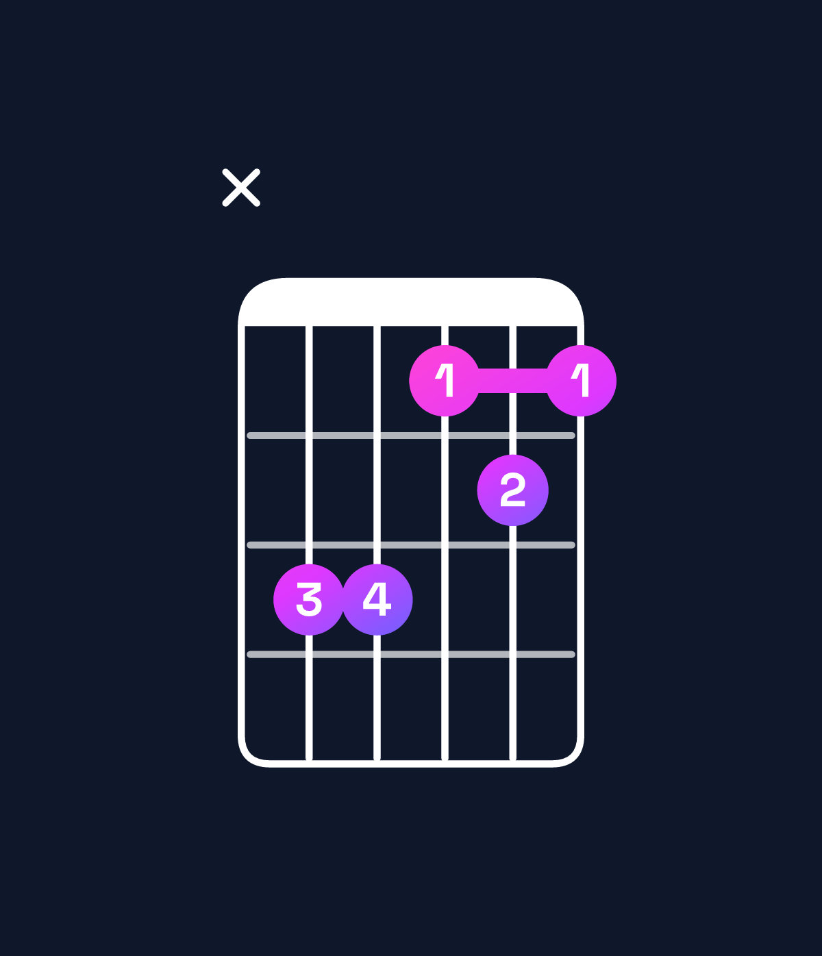 Chord chart for How to play A♭ major 7th / G (3rd inversion) chord on guitar — Shape xaa898 | Guitar Wiz