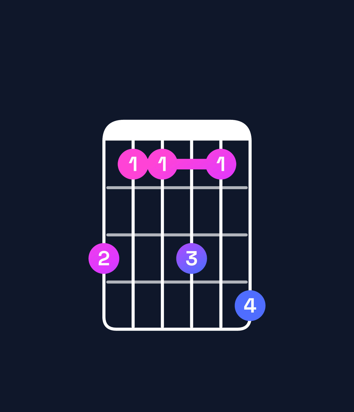 Chord chart for How to play A♭ major 9 / G (3rd inversion) chord on guitar — Shape 311314 | Guitar Wiz