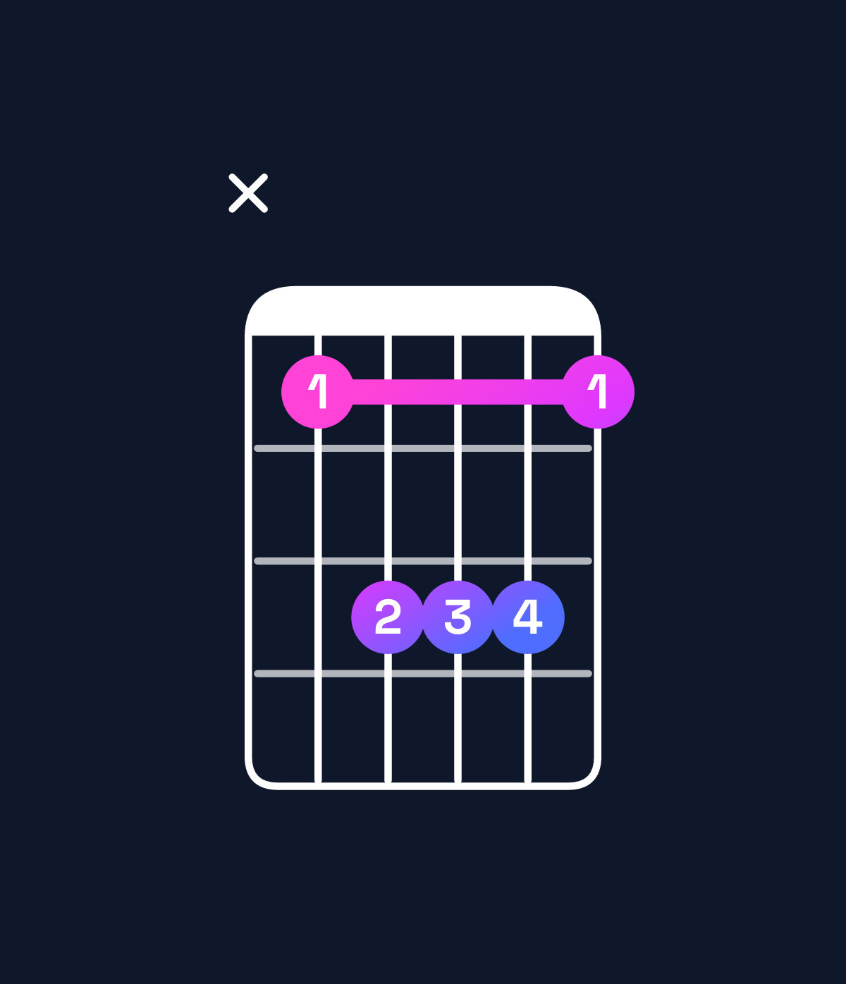Chord chart for How to play A♭ major chord on guitar — Shape xbdddb | Guitar Wiz