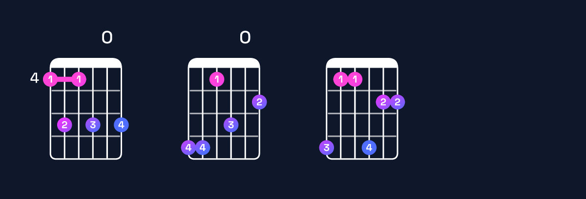 Chord chart for A♭ minor 11 Guitar Chord: Notes, Intervals, Inversions & Shapes | Guitar Wiz