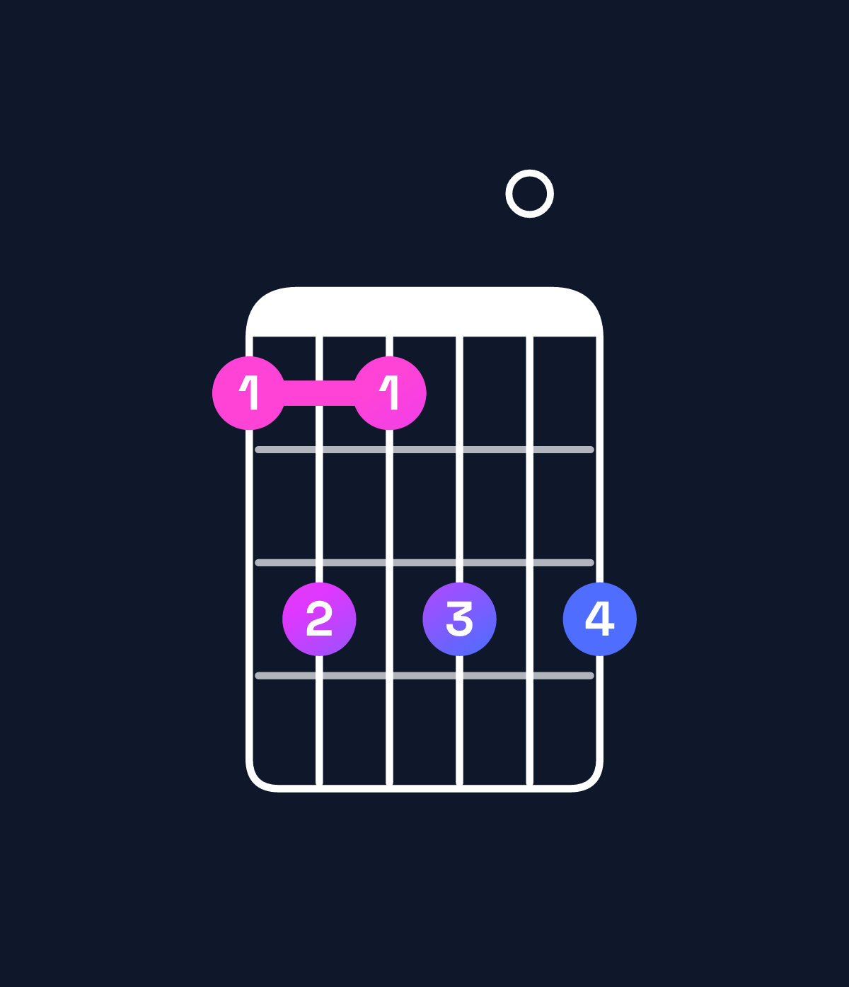 Chord chart for How to play A♭ minor 11 chord on guitar — Shape 464606 | Guitar Wiz