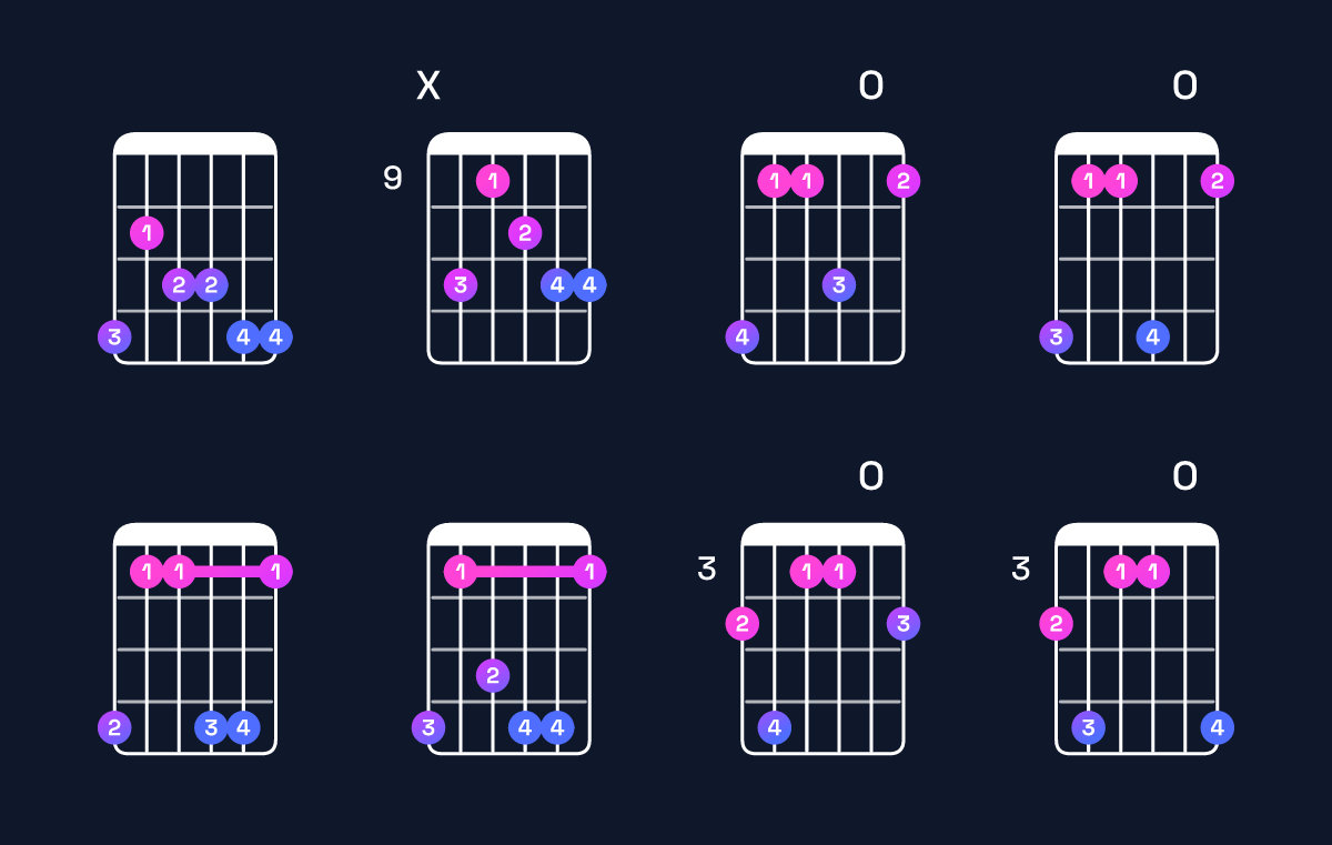 Chord chart for A♭ minor 6 add 9 Guitar Chord: Notes, Intervals, Inversions & Shapes | Guitar Wiz