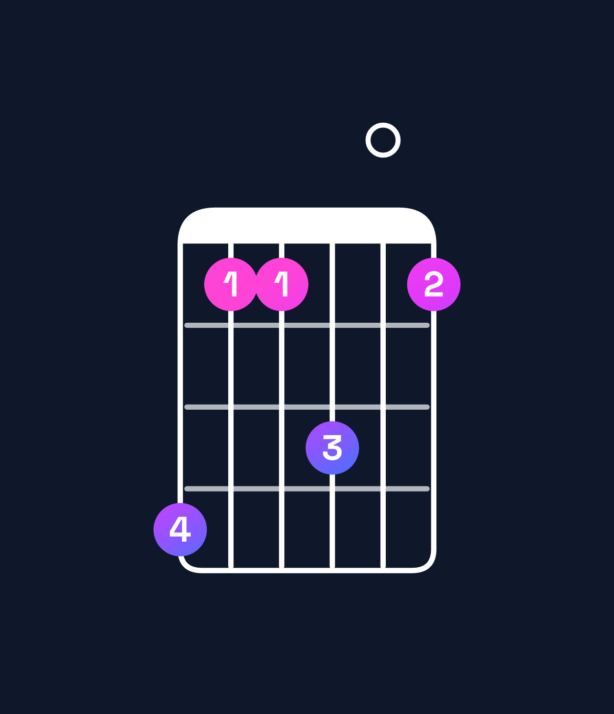 Chord chart for How to play A♭ minor 6 add 9 chord on guitar — Shape 411301 | Guitar Wiz