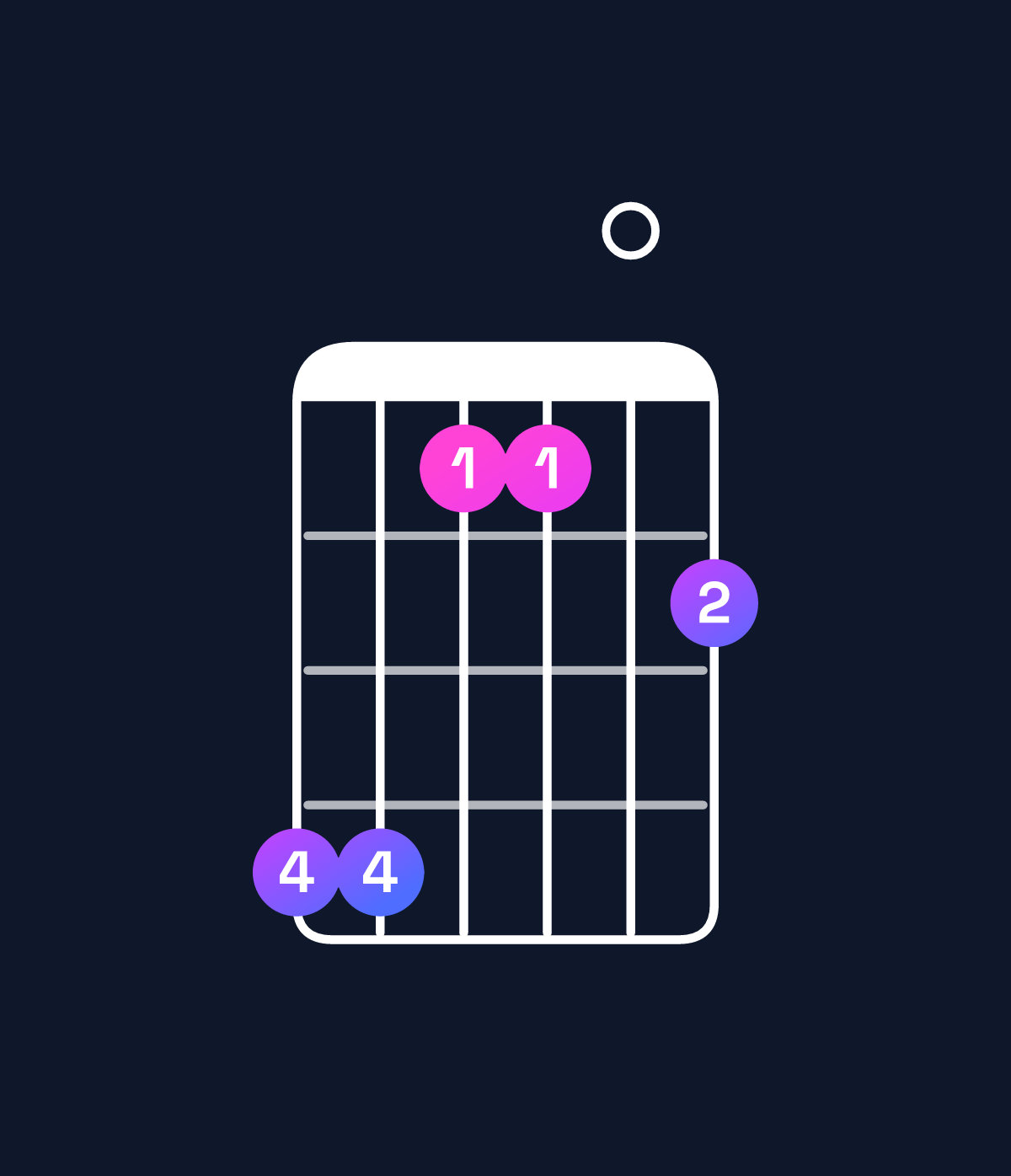 Chord chart for How to play A♭ minor 6 add 9 / B♭ (4th inversion) chord on guitar — Shape 663304 | Guitar Wiz