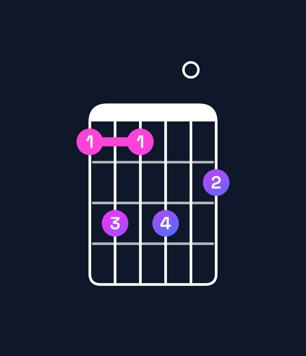 Chord chart for How to play A♭ minor 6 add 9 / B♭ (4th inversion) chord on guitar — Shape 686807 | Guitar Wiz