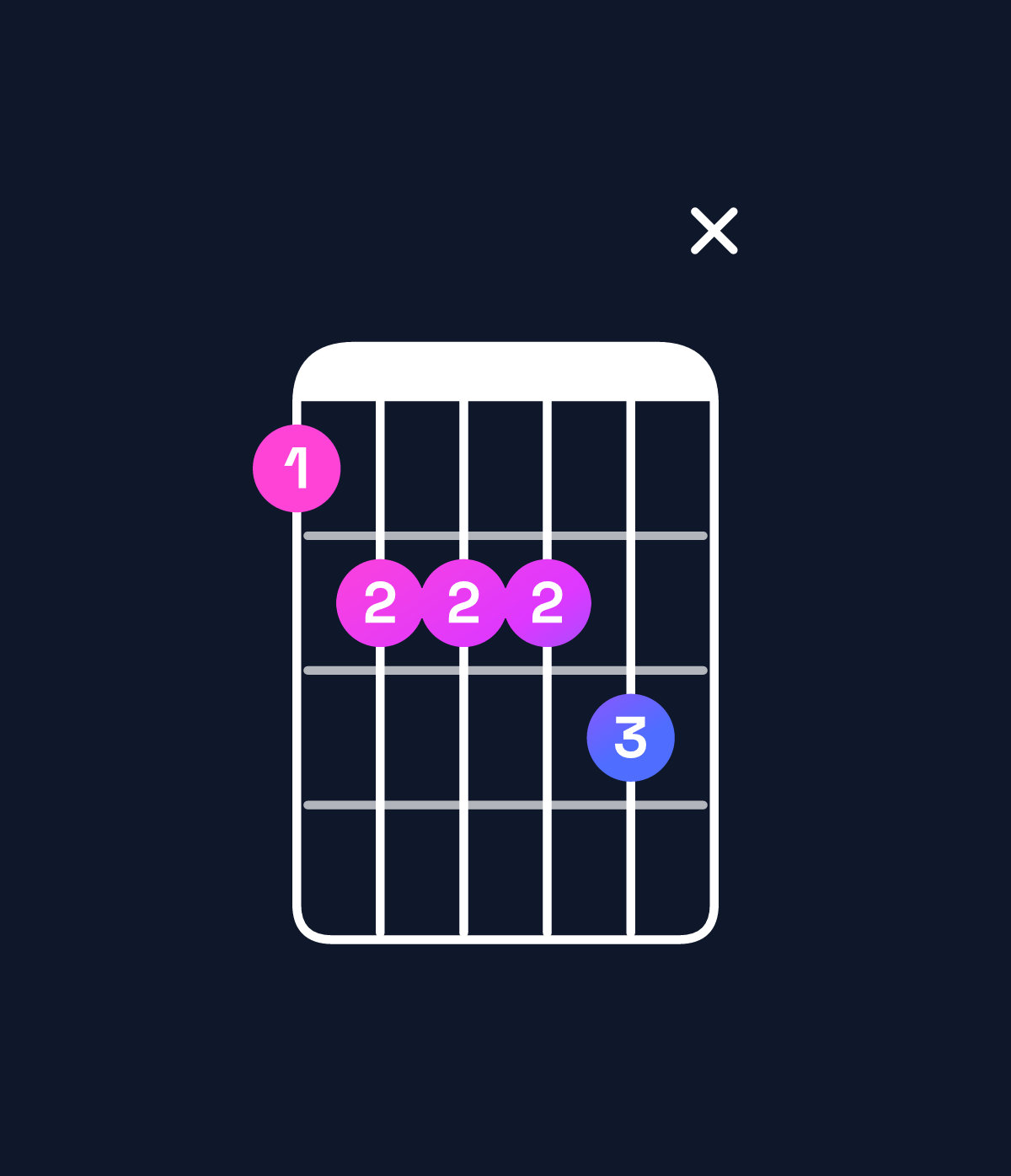 Chord chart for How to play A♭ minor 6 add 9 / C♭ (1st inversion) chord on guitar — Shape 78889x | Guitar Wiz