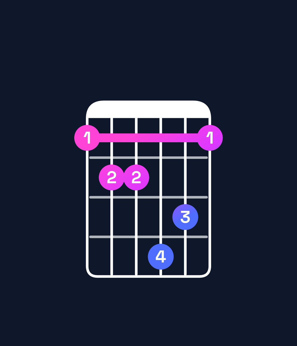 Chord chart for How to play A♭ minor 6 add 9 / C♭ (1st inversion) chord on guitar — Shape 788a97 | Guitar Wiz