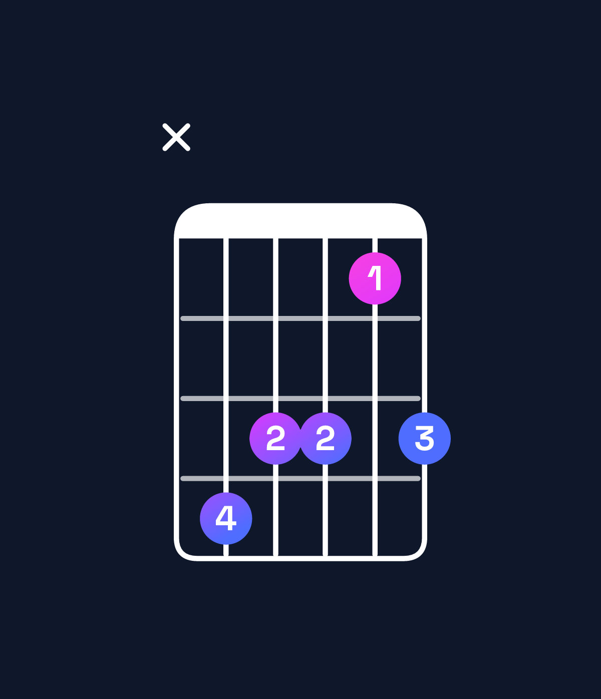 Chord chart for How to play A♭ minor 6 add 9 / C♭ (1st inversion) chord on guitar — Shape xeddbd | Guitar Wiz
