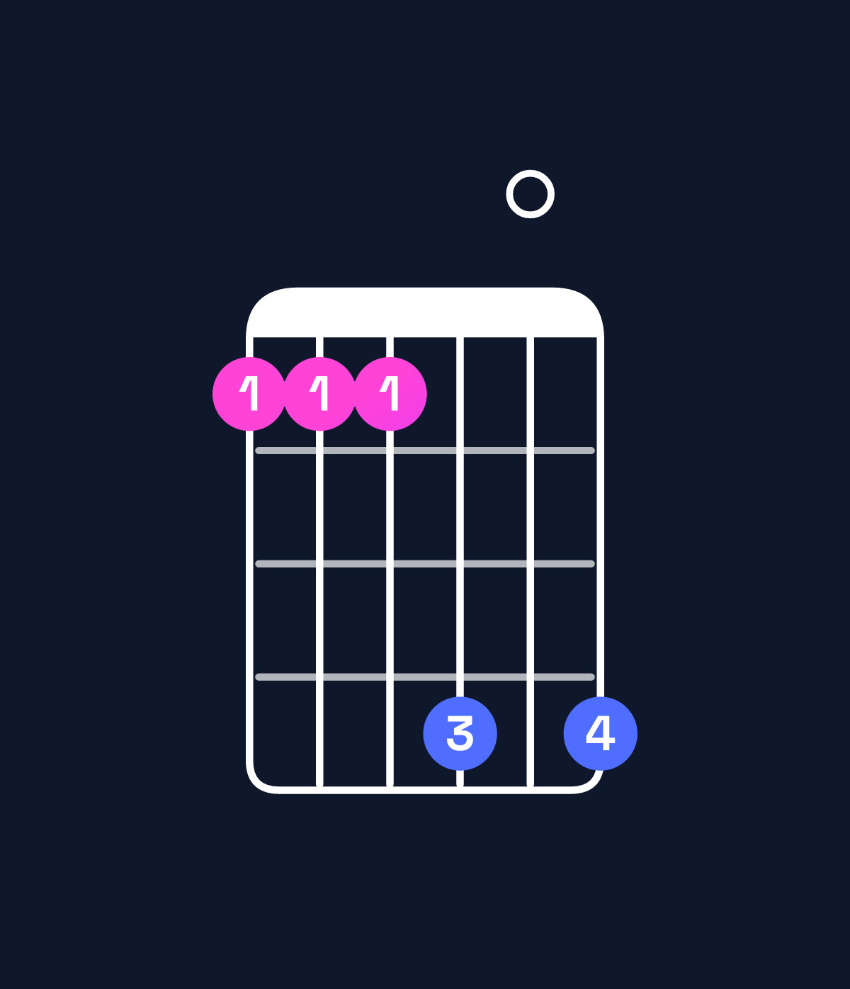 Chord chart for How to play A♭ minor 6 add 9 / F (3rd inversion) chord on guitar — Shape 111404 | Guitar Wiz