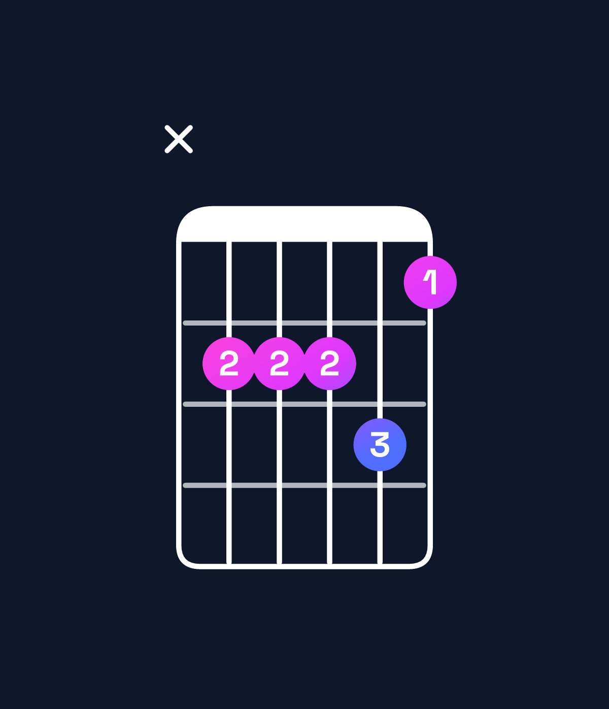 Chord chart for How to play A♭ minor 6 add 9 / F (3rd inversion) chord on guitar — Shape x88897 | Guitar Wiz