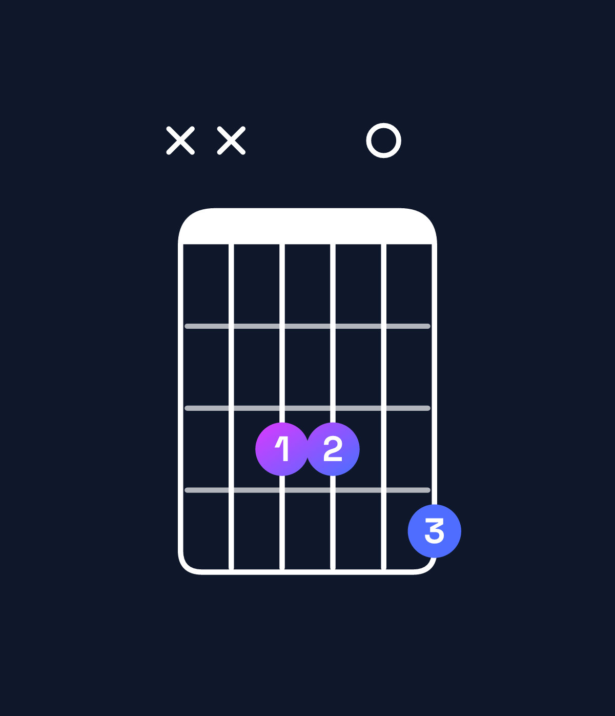 Chord chart for How to play A♭ minor 6 add 9 / F (3rd inversion) chord on guitar — Shape xx3304 | Guitar Wiz
