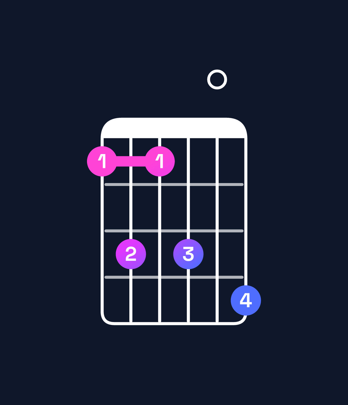 Chord chart for How to play A♭ minor 7th add 11 chord on guitar — Shape 464607 | Guitar Wiz