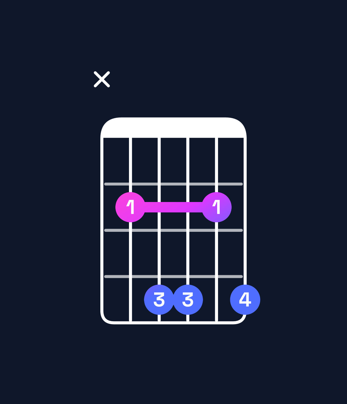 Chord chart for How to play A♭ minor 7th add 11 / C♭ (1st inversion) chord on guitar — Shape x24424 | Guitar Wiz