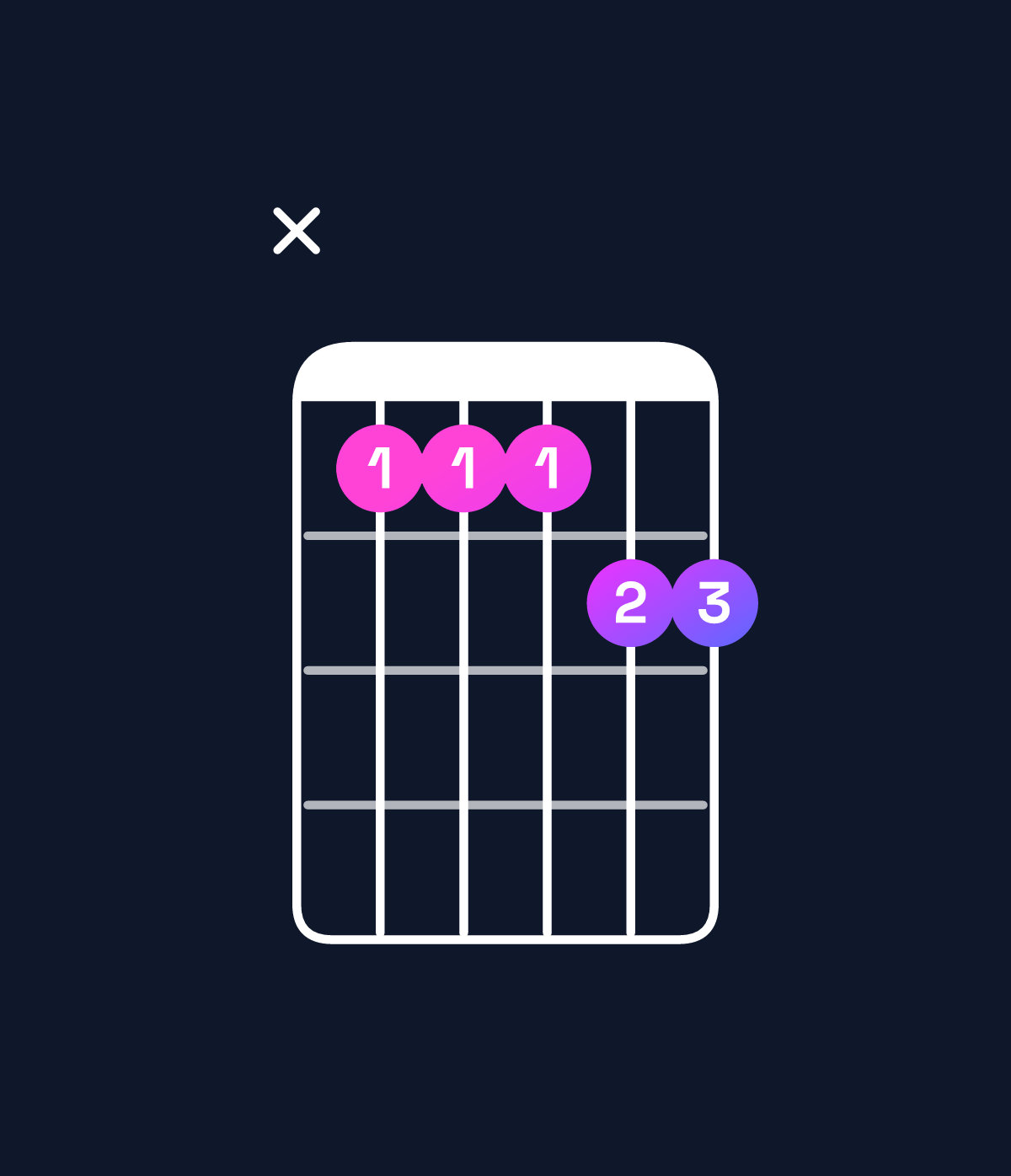 Chord chart for How to play A♭ minor 7th add 11 / E♭ (2nd inversion) chord on guitar — Shape x66677 | Guitar Wiz