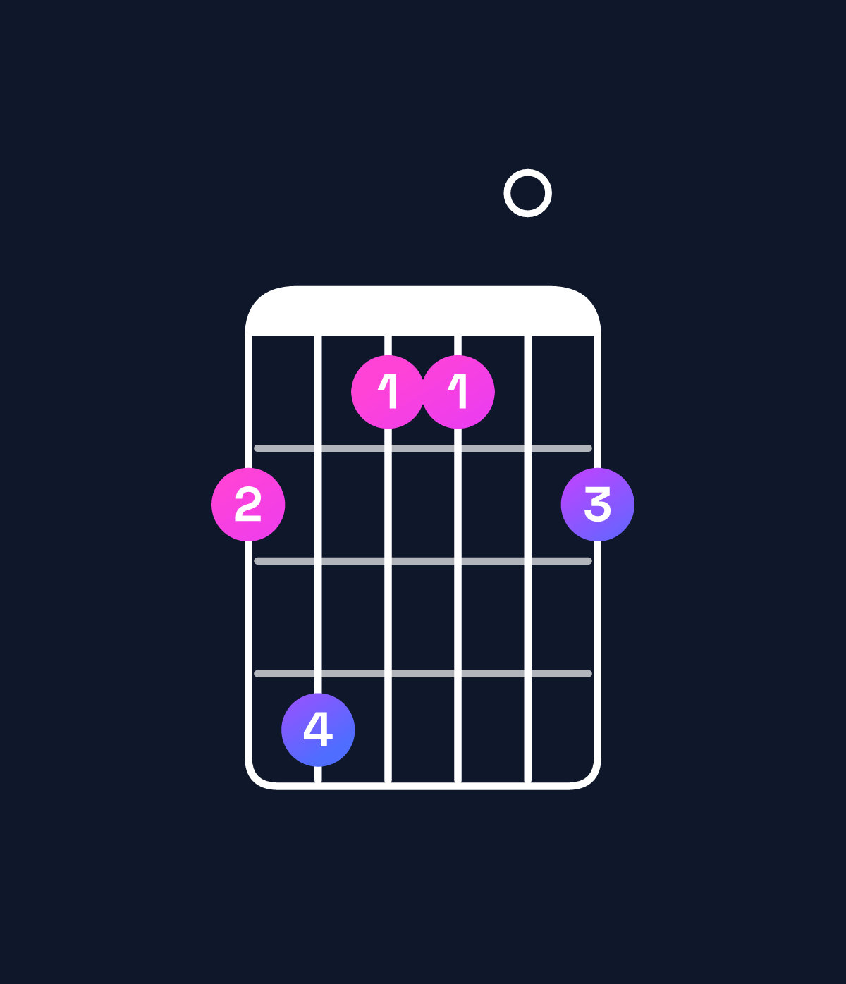 Chord chart for How to play A♭ minor 7th add 11 / G♭ (3rd inversion) chord on guitar — Shape 241102 | Guitar Wiz