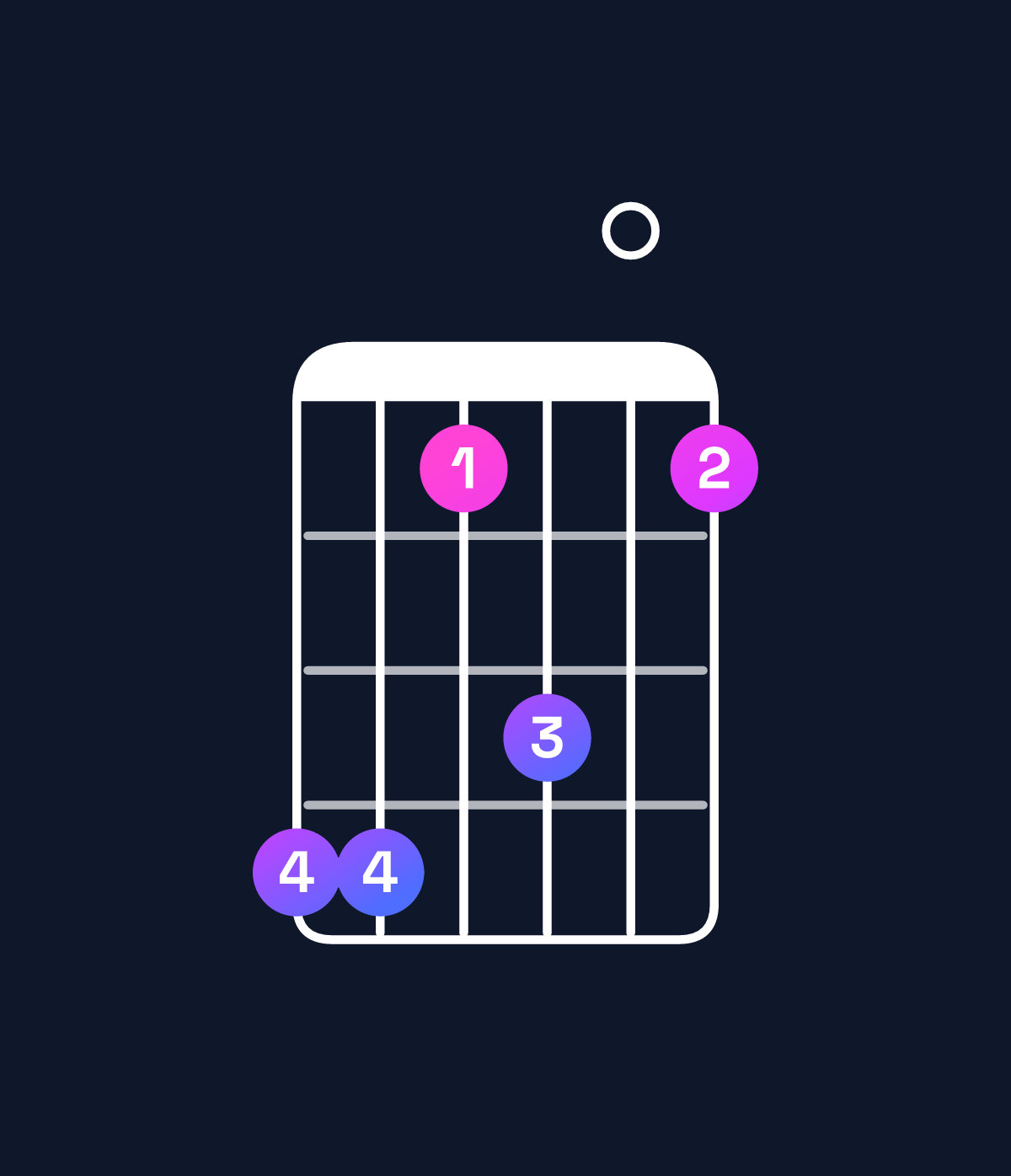 Chord chart for How to play A♭ minor 7th add 11 / G♭ (3rd inversion) chord on guitar — Shape eebd0b | Guitar Wiz