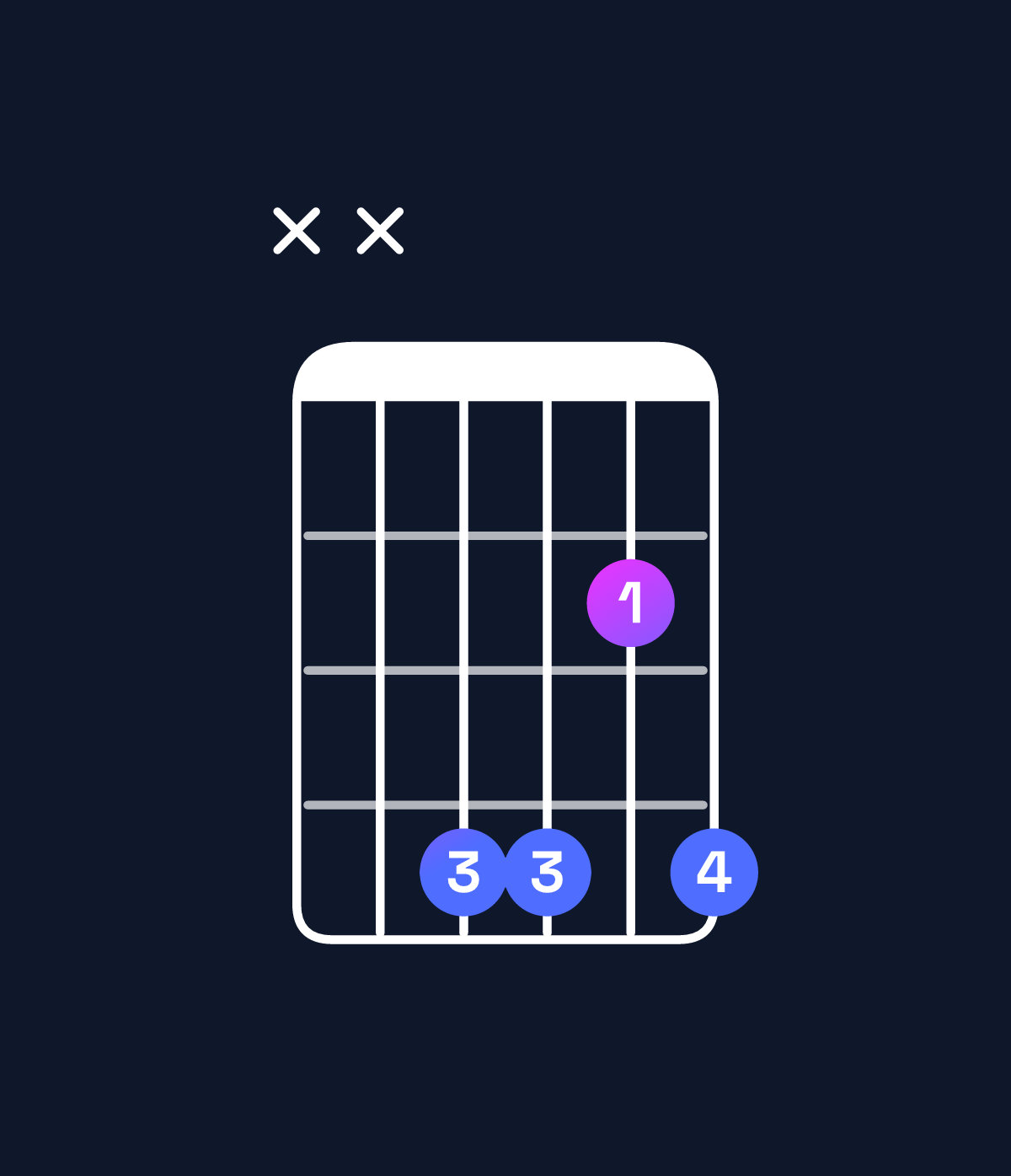 Chord chart for How to play A♭ minor 7th add 11 / G♭ (3rd inversion) chord on guitar — Shape xx4424 | Guitar Wiz