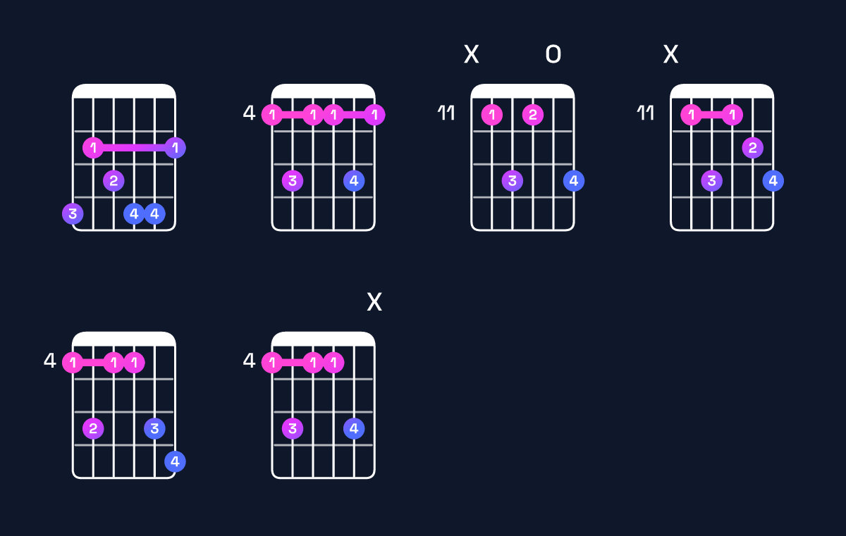 Chord chart for A♭ minor 7th add 13 Guitar Chord: Notes, Intervals, Inversions & Shapes | Guitar Wiz