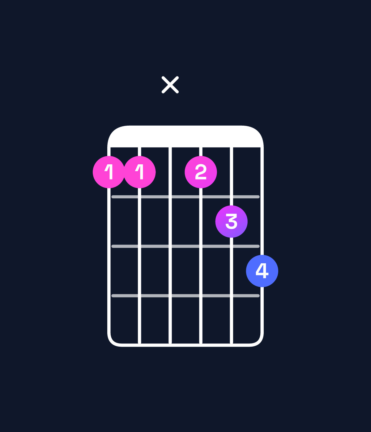 Chord chart for How to play A♭ minor 7th add 13 / E♭ (2nd inversion) chord on guitar — Shape bbxbcd | Guitar Wiz