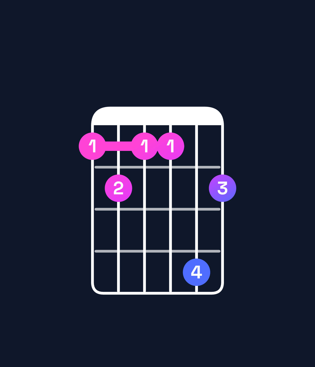 Chord chart for How to play A♭ minor 7th add 13 / F (4th inversion) chord on guitar — Shape 121142 | Guitar Wiz