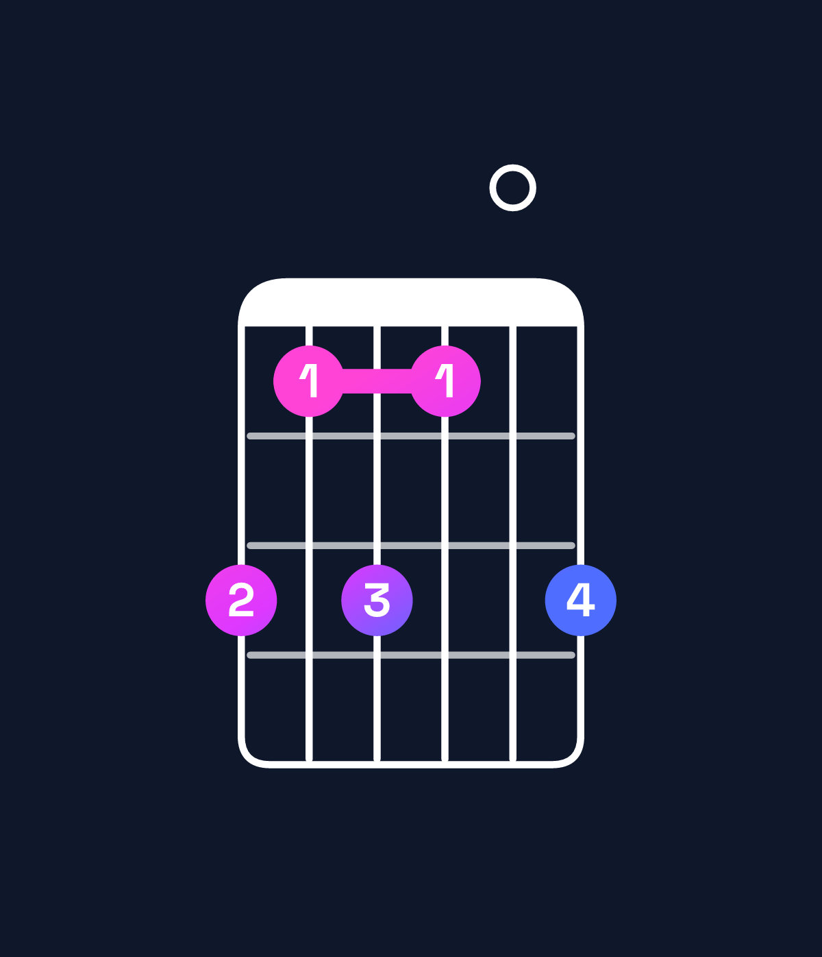 Chord chart for How to play A♭ minor 7th add 13 / F (4th inversion) chord on guitar — Shape dbdb0d | Guitar Wiz