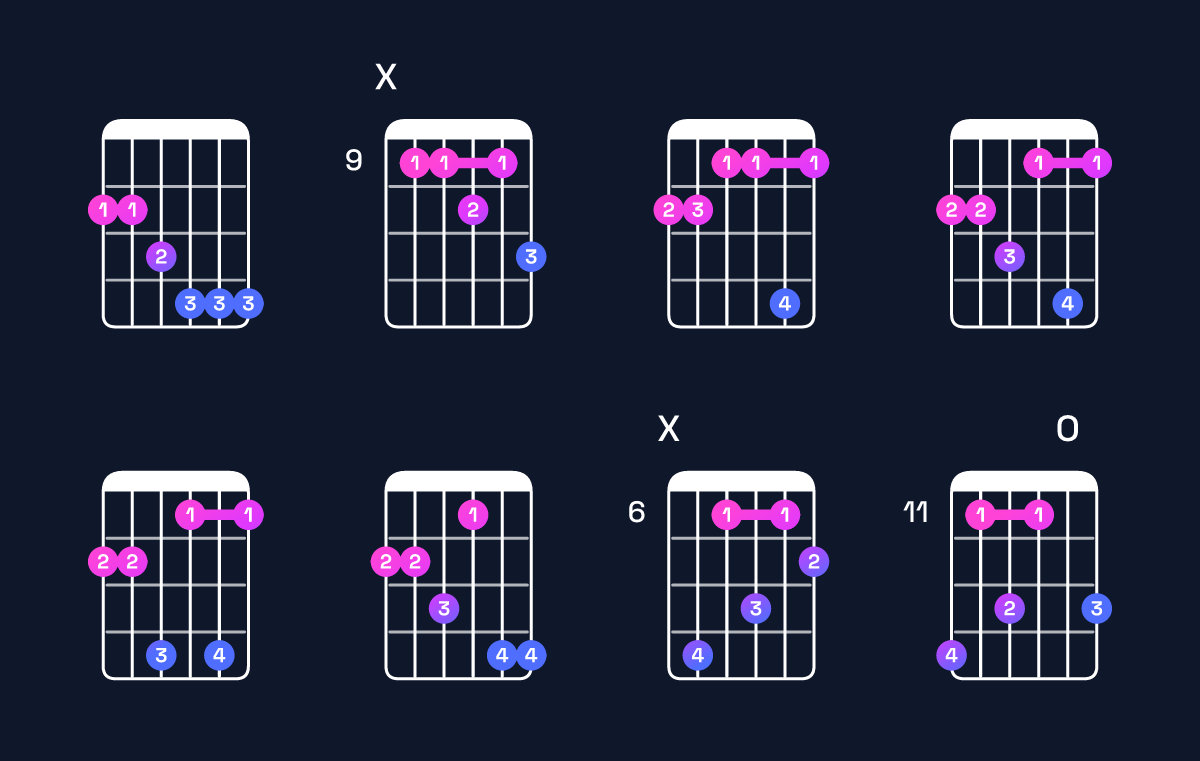 Chord chart for A♭ minor 7th add 13 / G♭ (3rd inversion) Guitar Chord: Notes, Shapes & Bass Note | Guitar Wiz