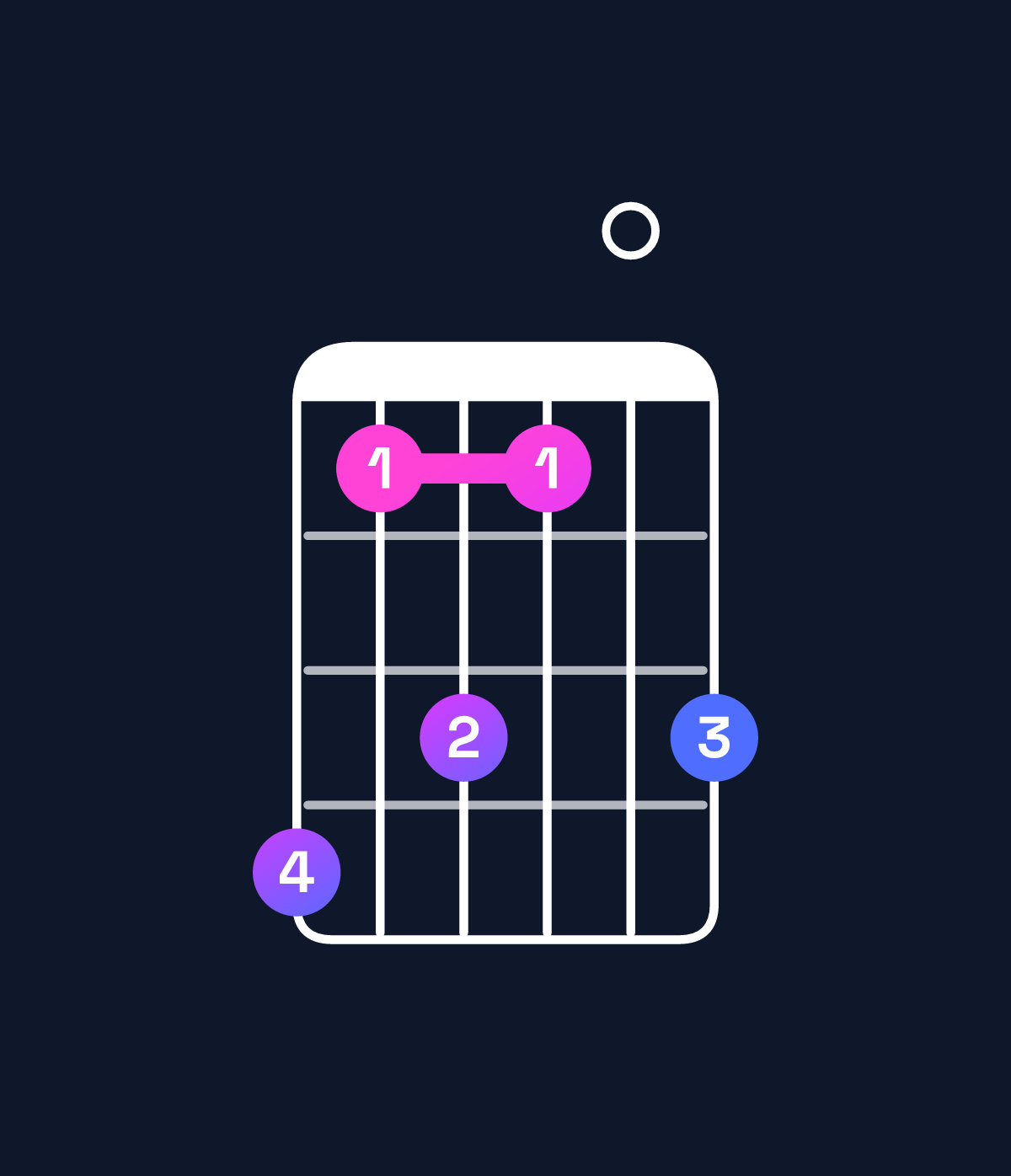 Chord chart for How to play A♭ minor 7th add 13 / G♭ (3rd inversion) chord on guitar — Shape ebdb0d | Guitar Wiz