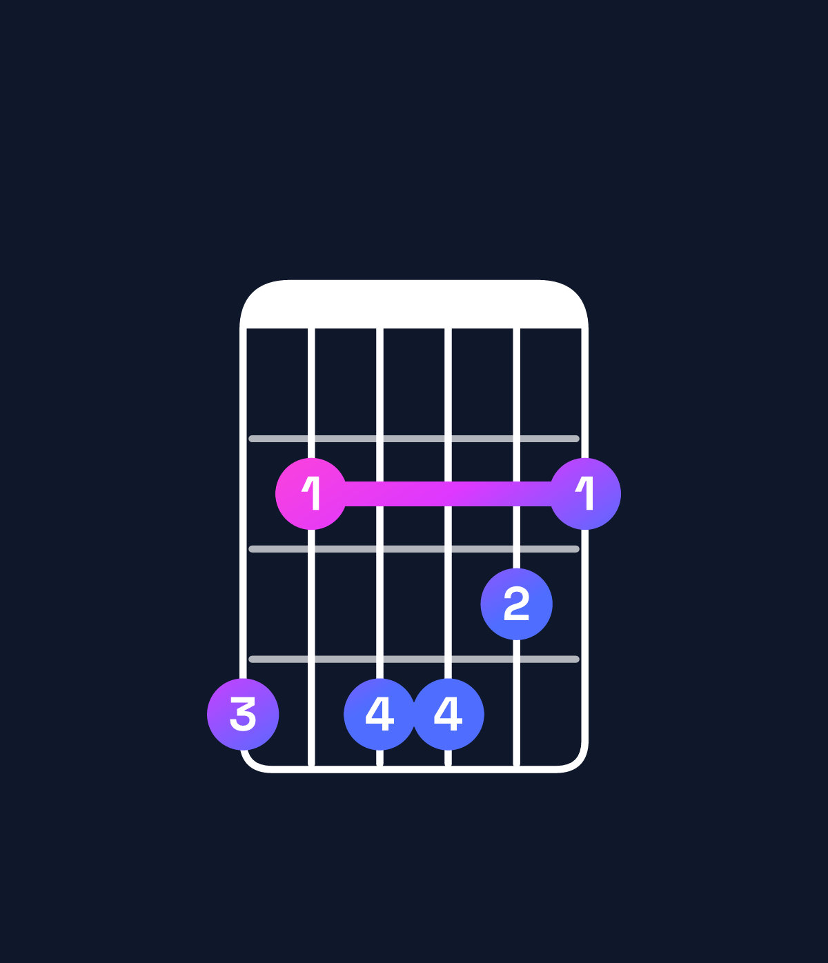 Chord chart for How to play A♭ minor 7th flat 5 chord on guitar — Shape 424432 | Guitar Wiz