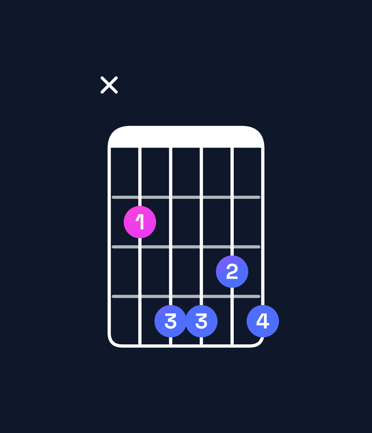 Chord chart for How to play A♭ minor 7th flat 5 / C♭ (1st inversion) chord on guitar — Shape x24434 | Guitar Wiz