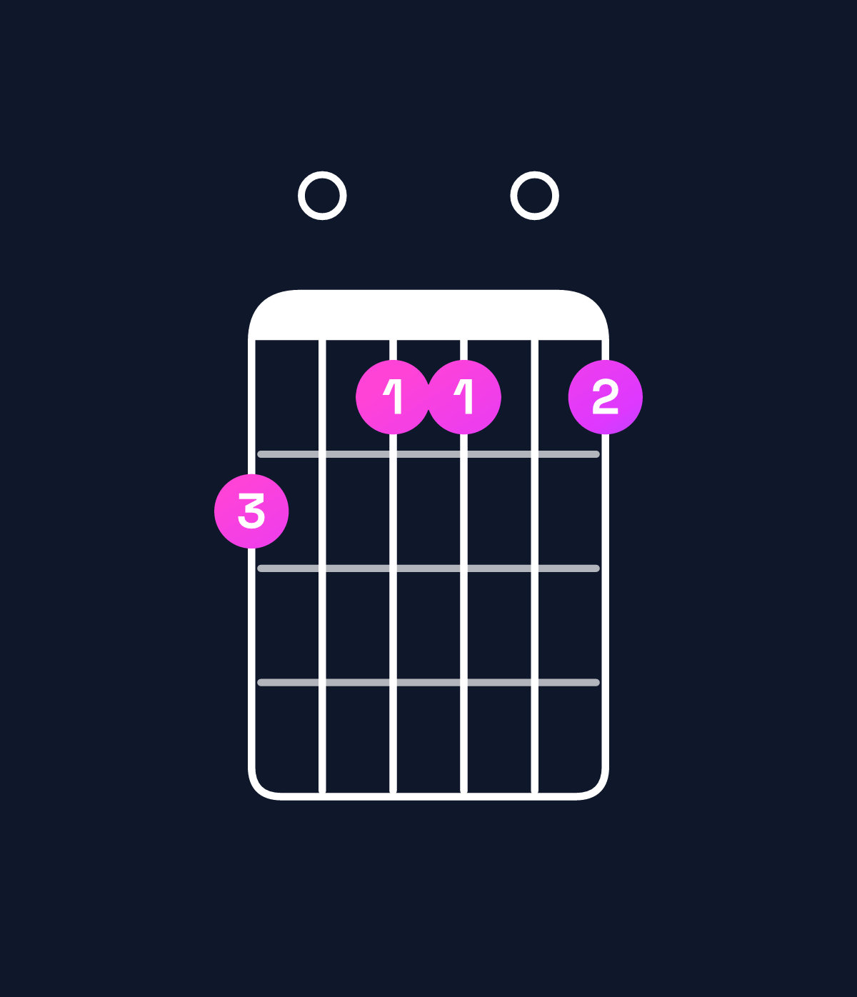 Chord chart for How to play A♭ minor 7th flat 9th / B♭♭ (4th inversion) chord on guitar — Shape 504404 | Guitar Wiz