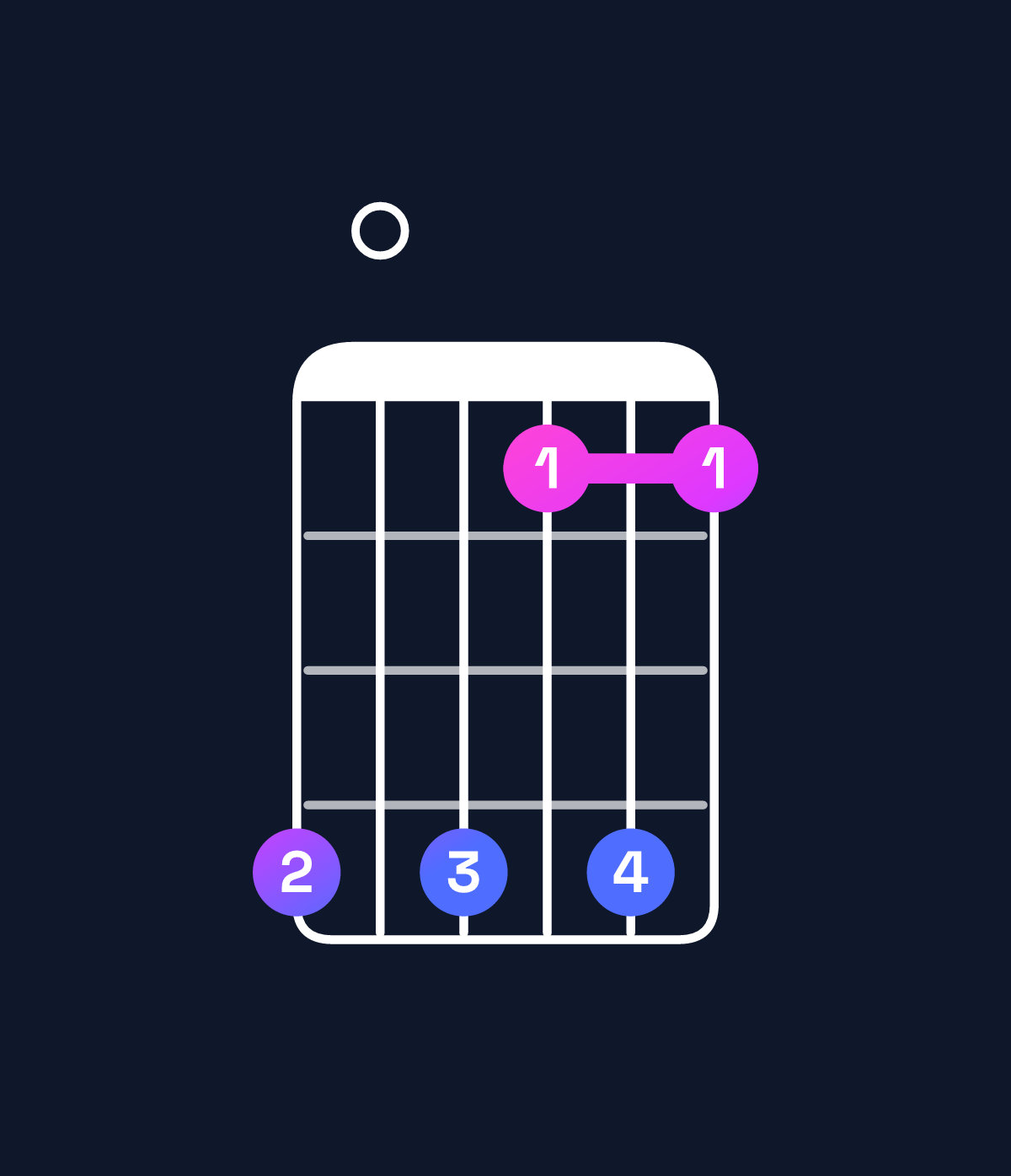 Chord chart for How to play A♭ minor 7th flat 9th / C♭ (1st inversion) chord on guitar — Shape 707474 | Guitar Wiz
